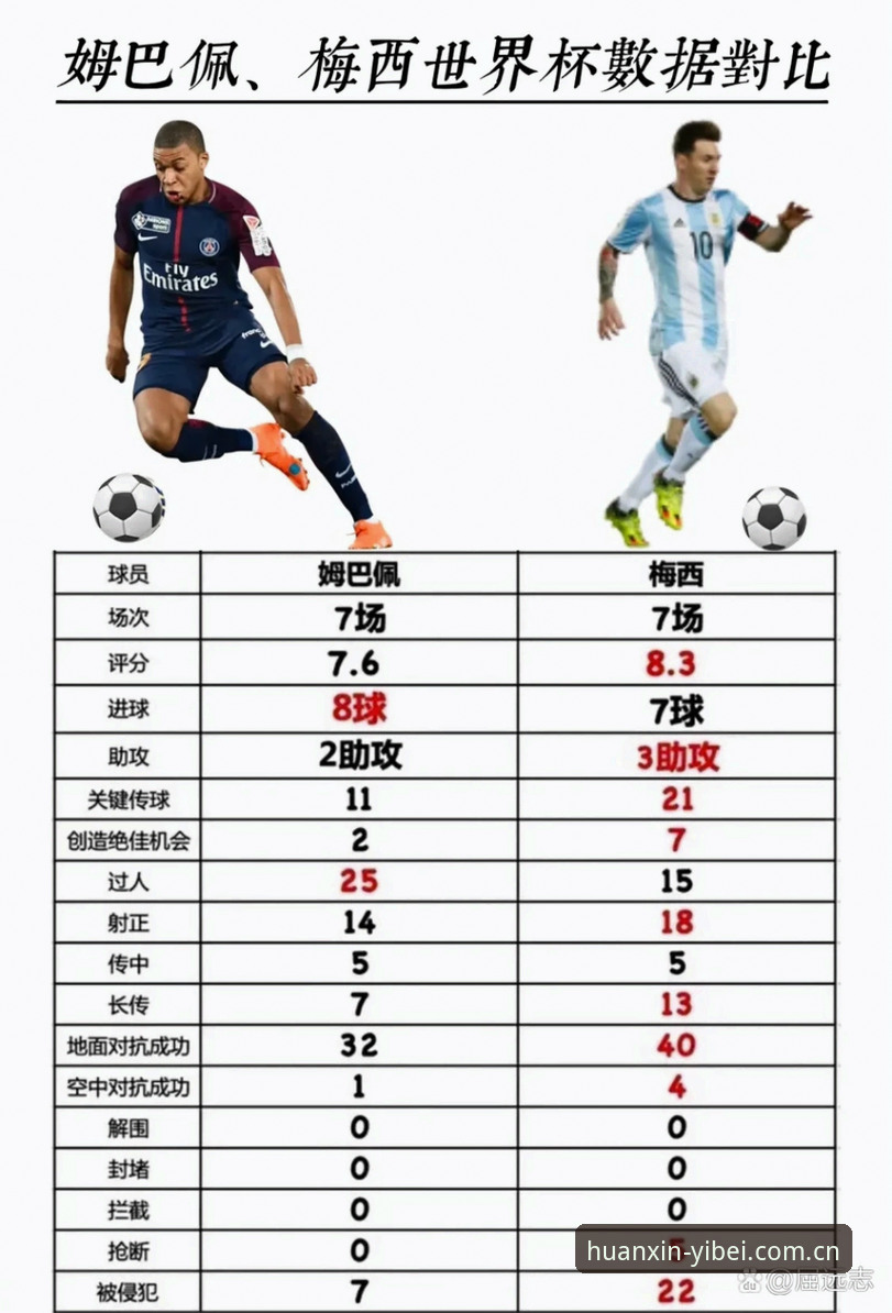 三届世界杯16场16球，资深球迷总结姆巴佩进球规律与平台观赛体验